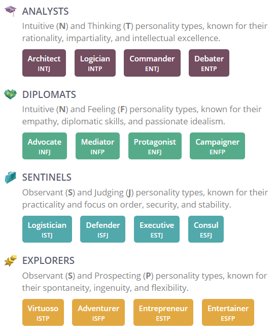 16 Personalities